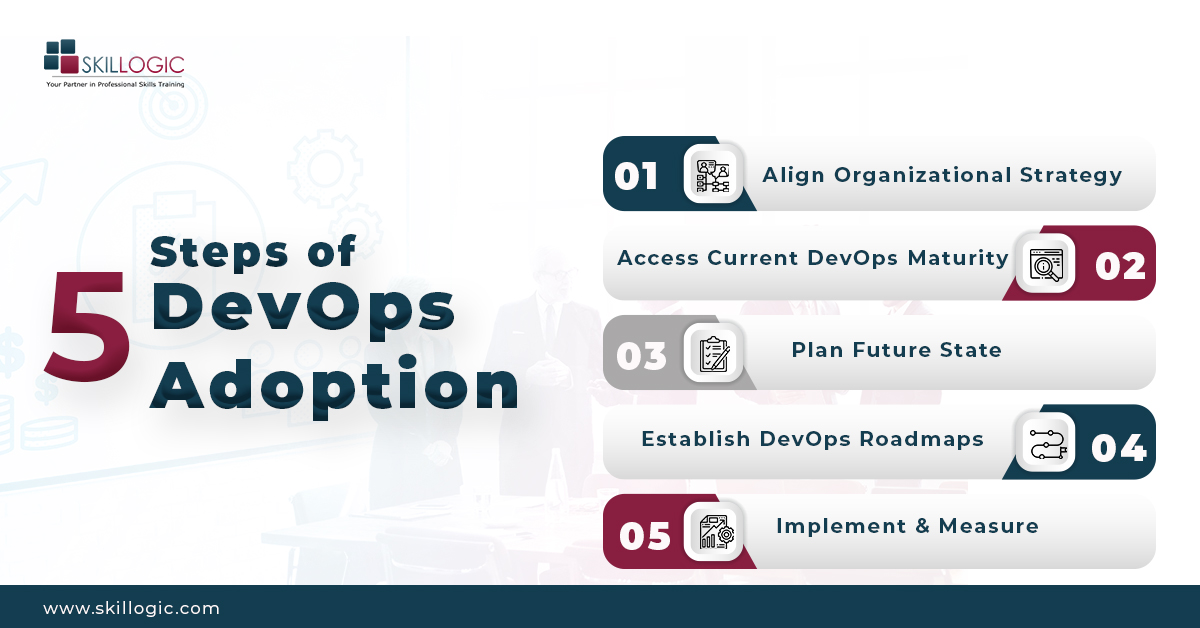 SkillogicKS's tweet image. One of our industry&apos;s major issues is figuring out the best approach to enable agility and swiftly deliver services to clients without sacrificing quality.

👉Follow #SKILLOGIC for more updates!

✅Visit: bit.ly/3HsWTtr

#devopstrainingonline #devops #devopstools