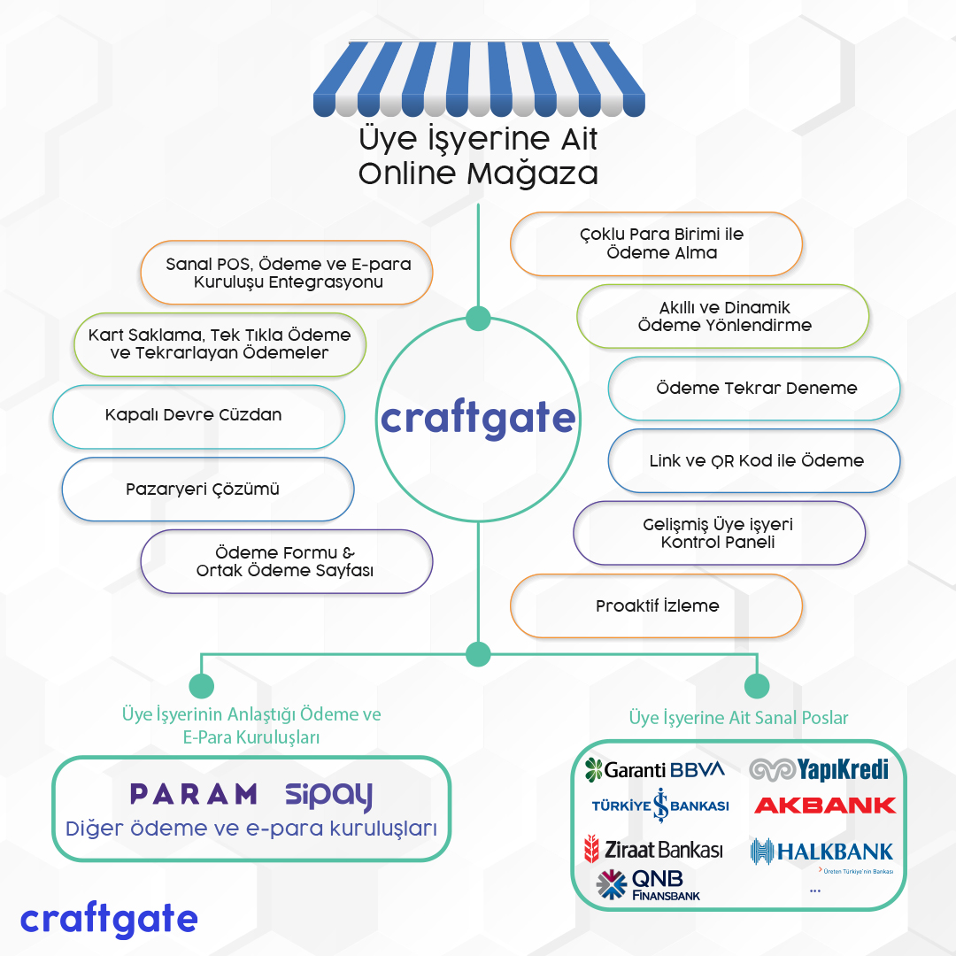 Craftgate işletmenize en uygun çözümü sunar!
Bulut tabanlı ödeme yöntemleri ile size maliyet avantajı sağlarken, ciro kaybının da önüne geçer.
➡️craftgate.io
#Craftgate #ÖdemeGeçidi #eticaret