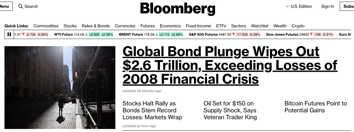LastBearStandng's tweet photo. QUESTION: What happens if you print $4.7 trillion, force it to find a home at 0% rates, then let rates rise (bonds selloff) in an uncontrolled manner? 

This is elementary finance, which is why the Fed doesn't understand.  (1/ https://t.co/dDUlj8VoJI
