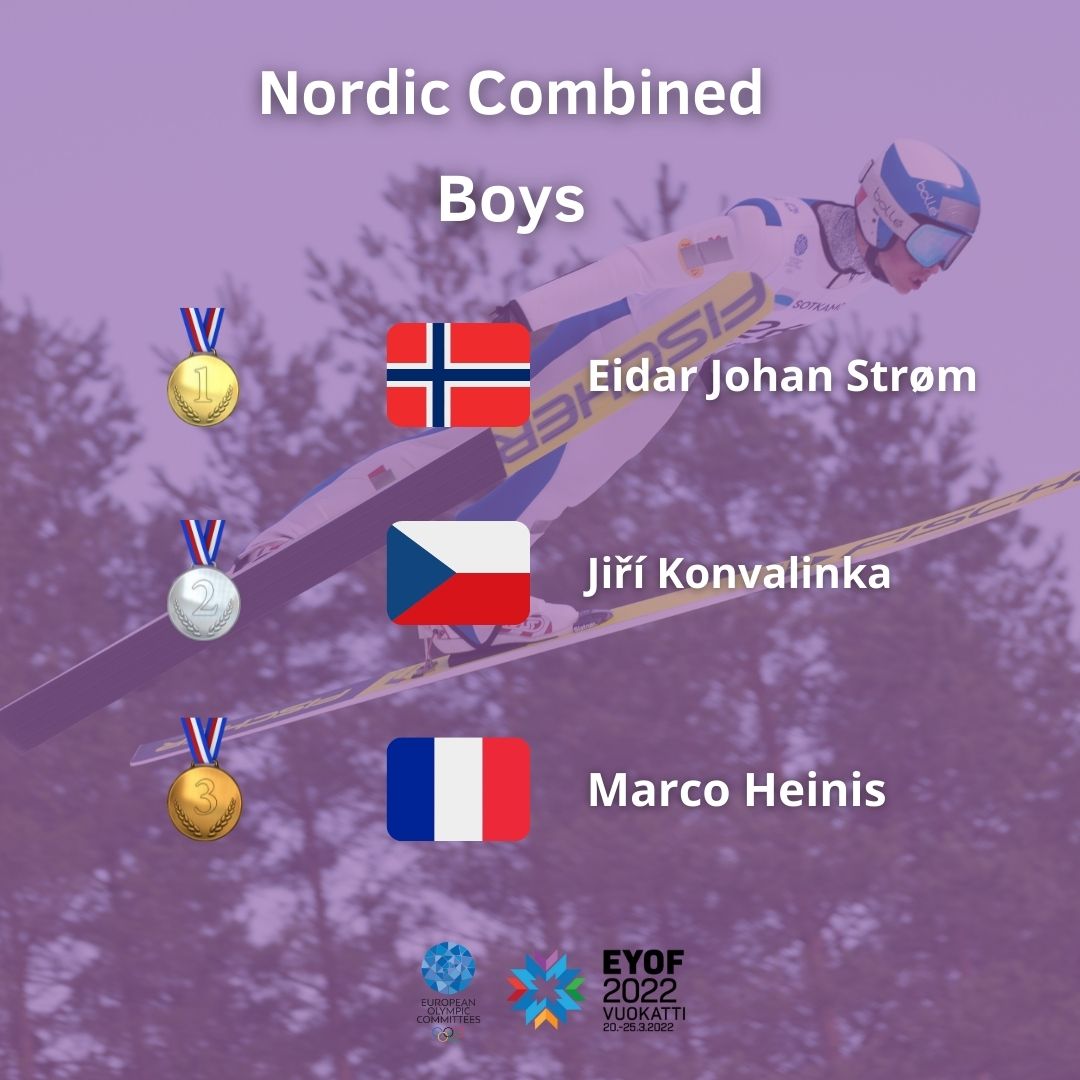 What a thriller!! Congratulations to the winners!!🎉🎉🙌

📊Here are all the results:
kilipa.com/skijumping/res…

#EYOFVuokatti2022 #EYOF #EOC #InspiringSportInEurope #ReadyToShine #lahti