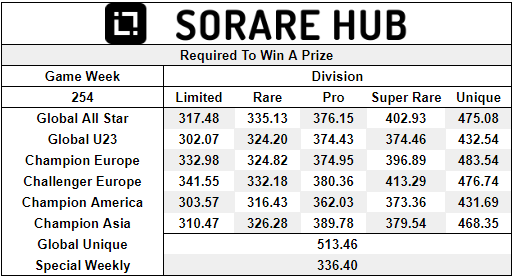 Sorare Hub tweet media