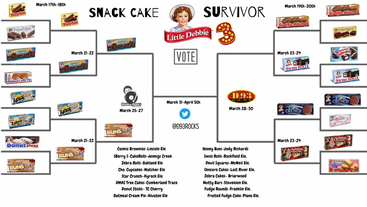Congrats to Cosmic Brownines (<a href="/LincolnElem1/">Lincoln Elementary</a>) and Honey Buns ( <a href="/JresRockets/">JRES</a>) moving on to the Final 4 in the <a href="/MellowMatts/">Mellow Matt's Music</a> <a href="/LittleDebbie/">Little Debbie</a> Snack Cake Survivor!