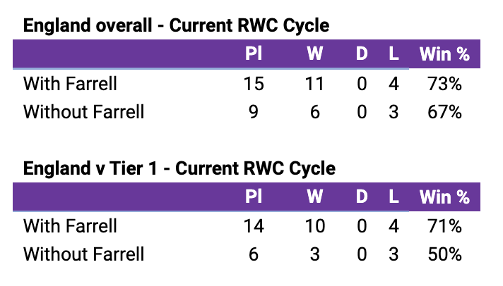 bencoles_'s tweet image. Just leaving this here (before running for cover). telegraph.co.uk/rugby-union/20…
