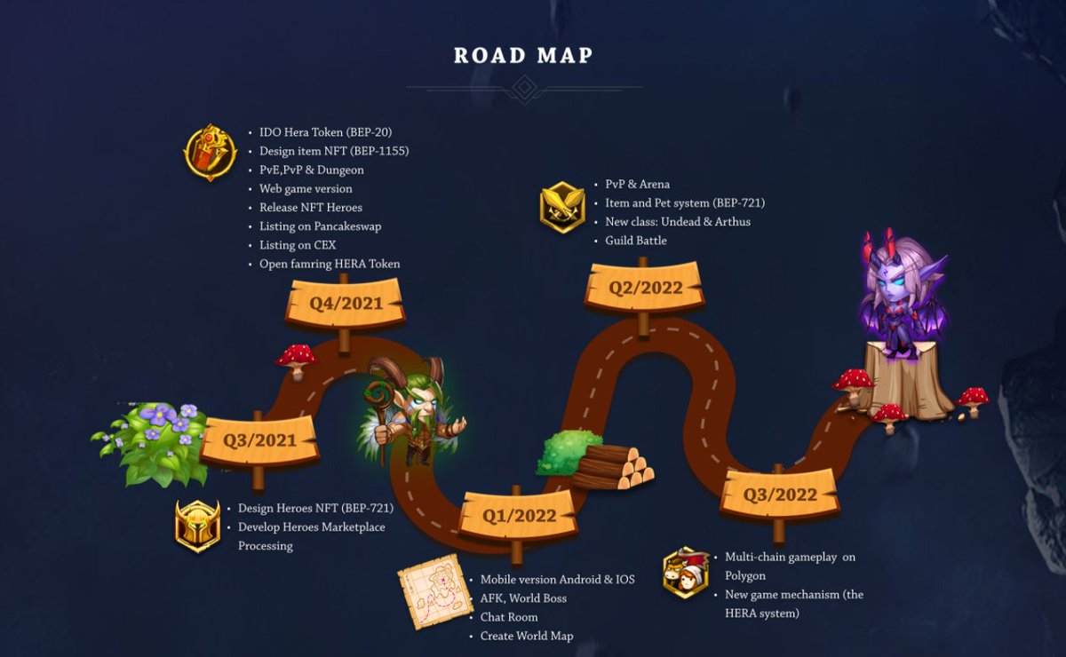 albertsan80's tweet photo. Hero Arena - The best  RPG game on blockchain 
I buy and HOLD 
This game is cool. Graphic is great and will go to the moon.
Hashtag:#HeroArenaChampionship #HeroArena #HeroArenaV2 https://t.co/OddVV8gqsx