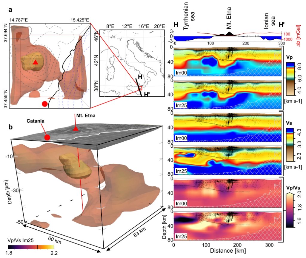 Adjoint tomography of Italy reveals fluid distribution beneath the Apennines, the  plumbing system of Mount Etna and the presence of two Adriatic microplates
<a href="/pandanotturno/">emanuele casarotti</a> <a href="/f_magnoni/">Federica Magnoni</a> <a href="/TornadoDart/">Alberto Michelini</a> <a href="/2011Mgrazia/">maria grazia</a> <a href="/GeosciencesPU/">Geosciences Princeton University</a> <a href="/INGVterremoti/">INGVterremoti</a> <a href="/UAFGI/">UAF Geophysical Institute</a>

nature.com/articles/s4324…