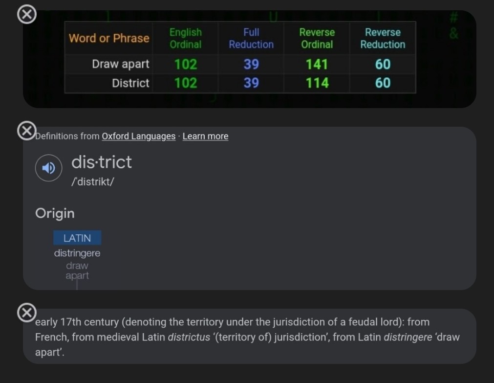 itagain68's tweet photo. The word "District" comes from a Latin word that meant "draw apart"...#Gematria #cryptography #alphanumerics #bythenumbers https://t.co/3SOp1dCVdJ