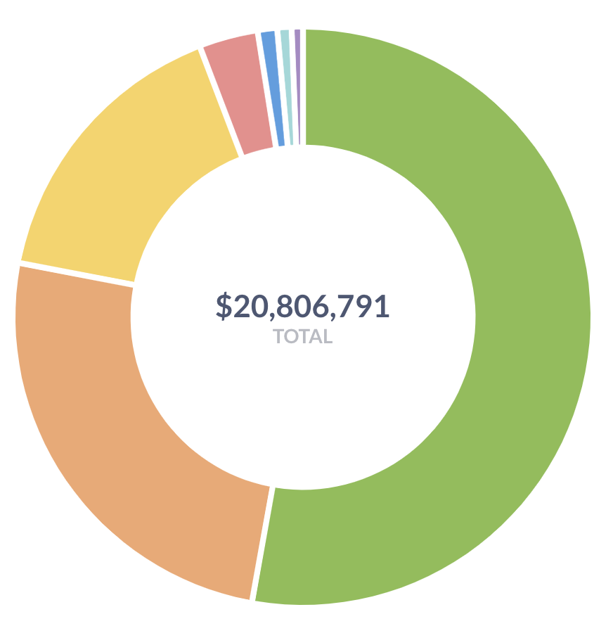 VeloraDEX's tweet photo. 1/3 of ParaSwap's #Ethereum volume is processed by ParaSwapPool MMs 😎

👉 Stakers on ParaSwapPool will get up to 100% gas cashback on Swaps ⛽️  

Looking forward to Staking V2 👀 https://t.co/uz25hnZdMP