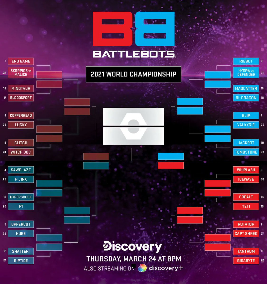 BattleBots's tweet photo. 8 Down, 8 to Go: The first elimination round reaches its climax – who will survive to join the Final 16? Watch BattleBots Thursdays 8pm on @Discovery - streaming on @discoveryplus https://t.co/XjdjyqaUlH
