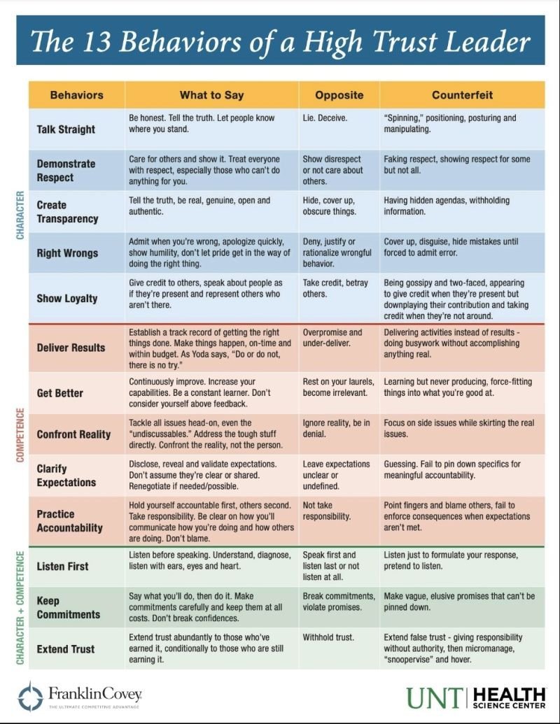 The best I've seen on leadership
