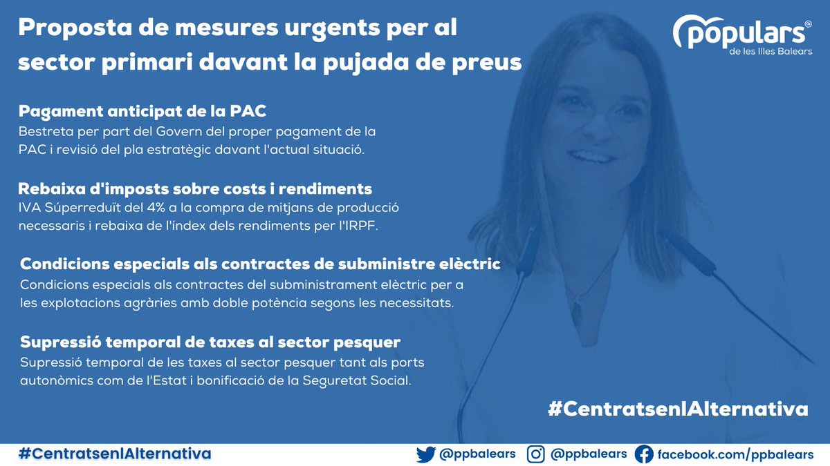 PPdeMallorca's tweet photo. 🔵 Ara que tot puja, és el moment de baixar els imposts 📉

Proposam mesures urgents per pal•liar la pujada de la llum 💡, la benzina ⛽️ i ajudes pel sector primari.

#centratsenlAlternativa #araquetotpuja #tocabaixarimposts #ppbalears #ppmallorca https://t.co/VjBlDGuXe2