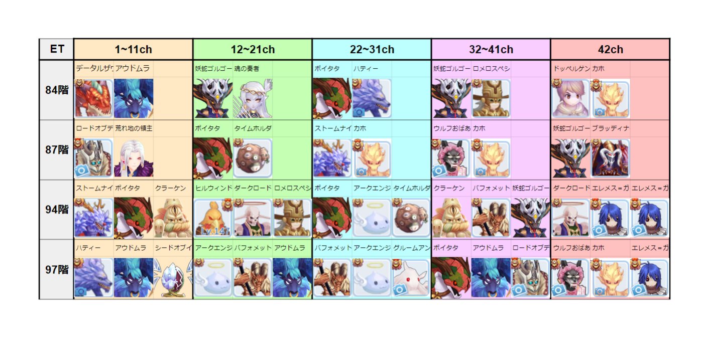 ラグマス攻略 Gamewith Gw Ragmas Twitter
