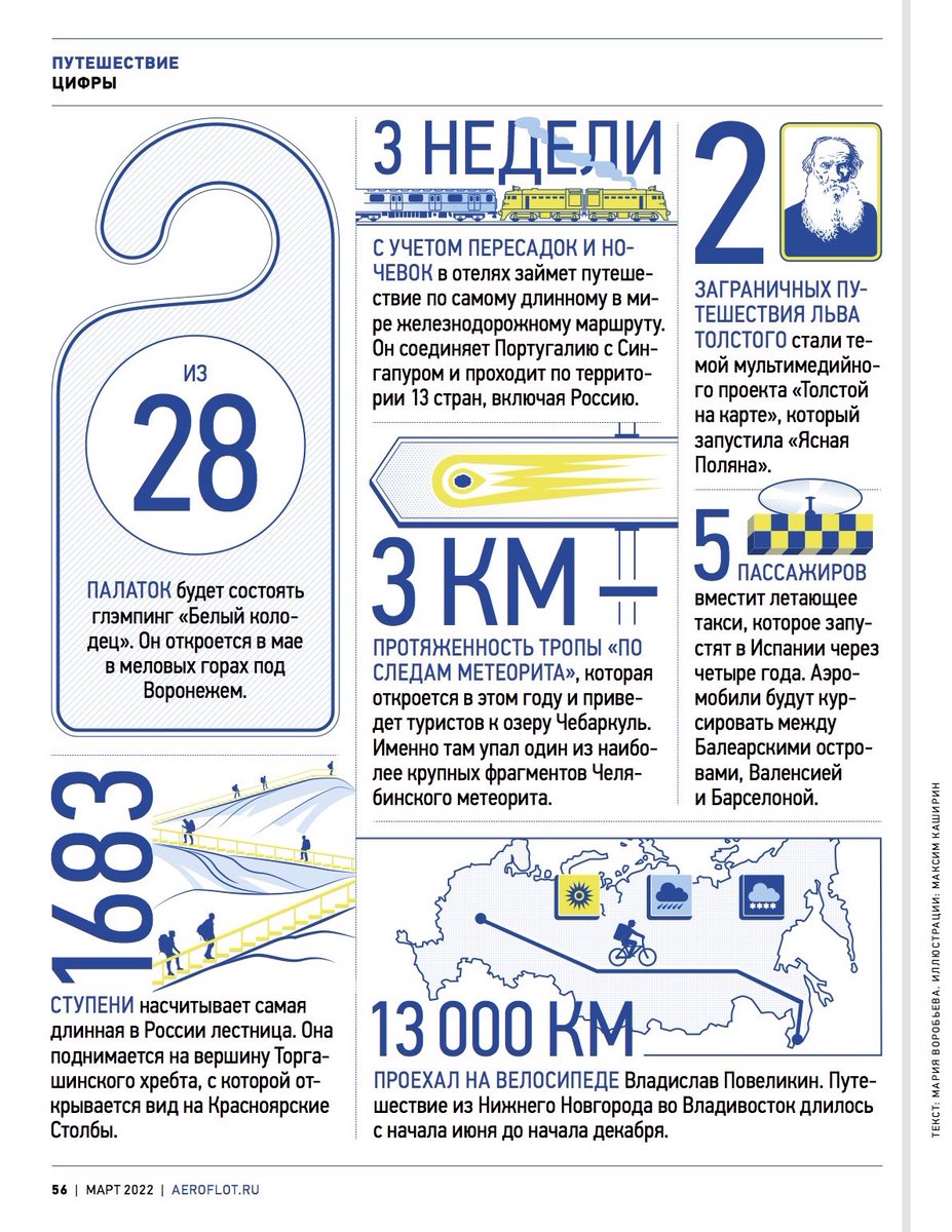 200 тысяч цветков шафрана, 70 планет-изгоев, пингвин, проплывший 3000 км, 28 глэмпинговых палаток, 1683 ступени, 2 заграничных путешествия Льва Толстого и другие интересные цифры и факты
#Аэрофлот