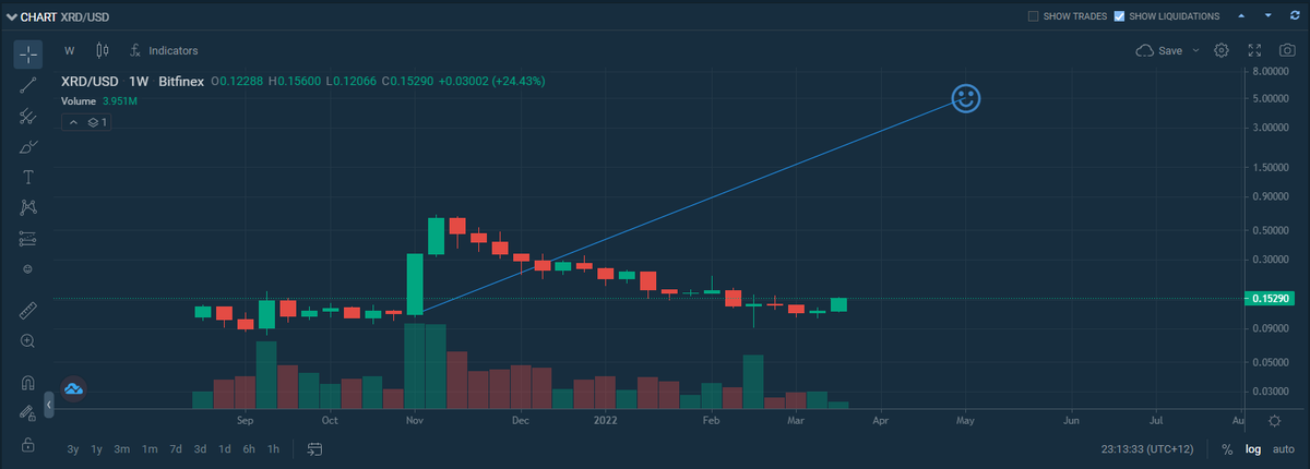 RadixMonk_XRD 🇦🇺 tweet media