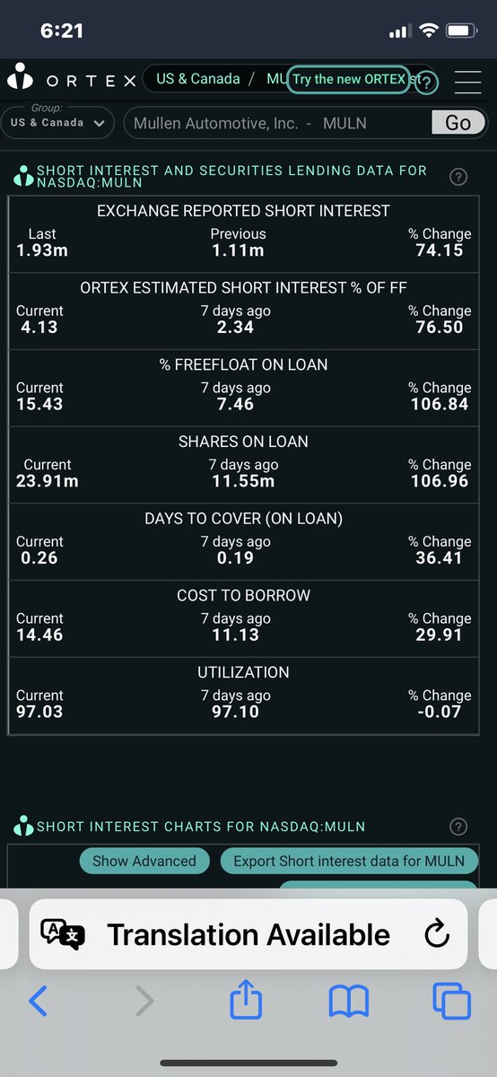 TGS_Trades's tweet photo. Ortex data for $BFRI, $MULN, $ATER, $HYMC
Shares available to borrow according to Fintel:
#BFRI = 7K (0 borrowed since closing)
#MULN = 4.1M (300K borrowed since closing)
#ATER = 40K (10K borrowed since closing).
#HYMC = 2.2M (400K borrowed since closing).
Good morning! https://t.co/8UQWi0WI6n