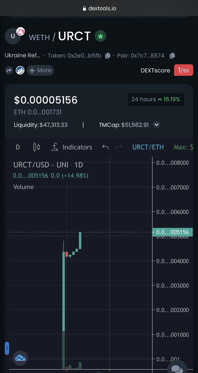 KJCryptogems's tweet photo. $URCT next leg up. 50k mc, and growing slowly and @URCT_io is developing their donation platform! Not long till their first donations. $HEAL #STILTON #cryptocurrency $ape $met $looks $metis #vulture $tera #riddler $gq $sea

https://t.co/DmtRRVBsHT https://t.co/0So66GREAu