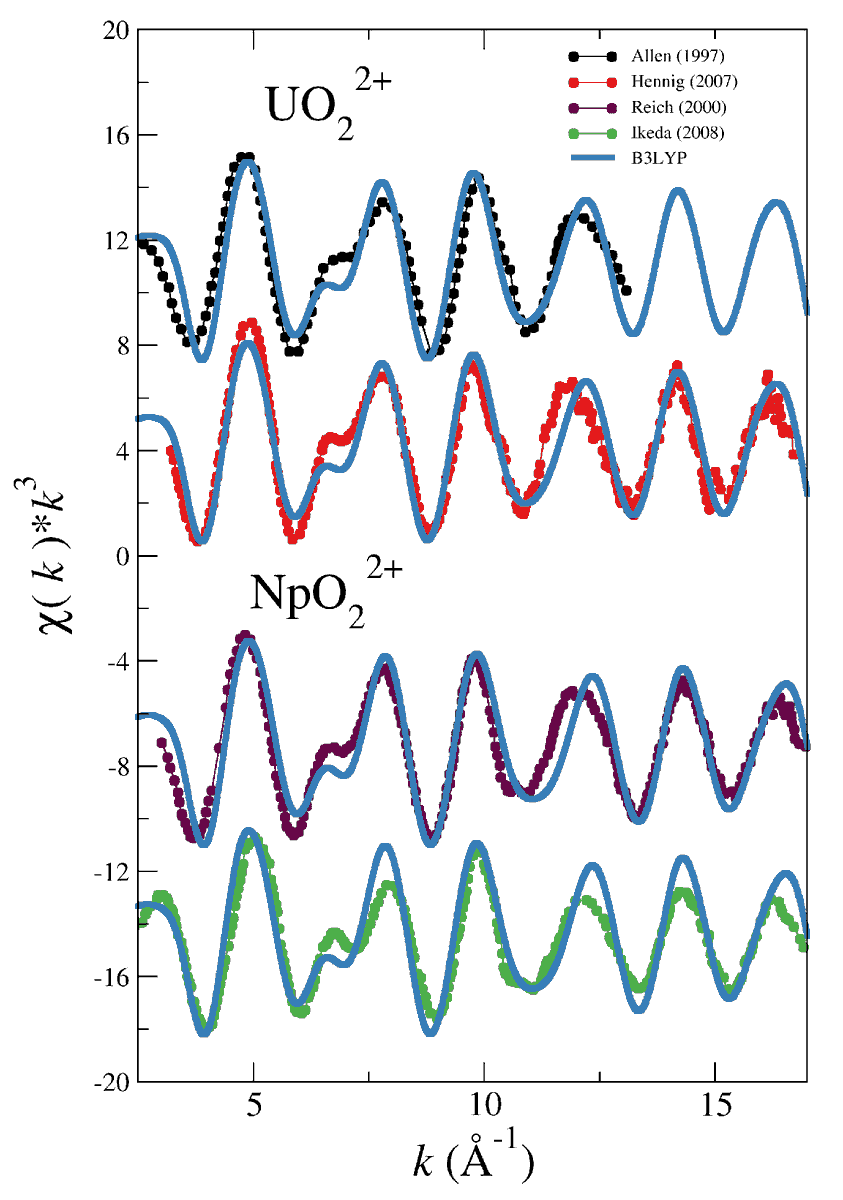 Molecules_MDPI's tweet photo. #RecommendedPaper #InterestingPaper
Combining EXAFS and Computer Simulations to Refine the Structural Description of Actinyls in Water
By Enrique Sánchez Marcos, et al.
👉https://t.co/HlALVF1o73
#actinyls
#simulations
#forcefielddevelopment
#electroncorrelation https://t.co/k4rnsinb4n