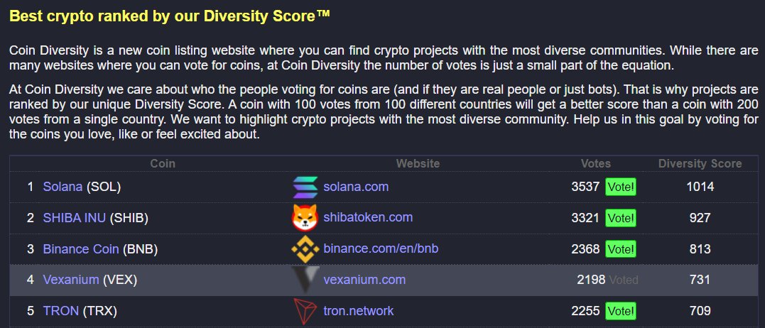 arcelioproject's tweet photo. Good Day All 🙋‍♂️

Dont forget to revote #vexanium on coindiversity.

Please click here and click VOTE

👇👇👇👇👇👇👇👇👇
https://t.co/JdRg1UOW4t

Let's vote #vex #vexanium to be number 1 guys !

LET'S GOOOO !!!! 
🚀🚀🚀🚀🚀🚀

#arcelio #arci #rivernity #nft #blockchain #bitcoin https://t.co/DiUdh7lLff