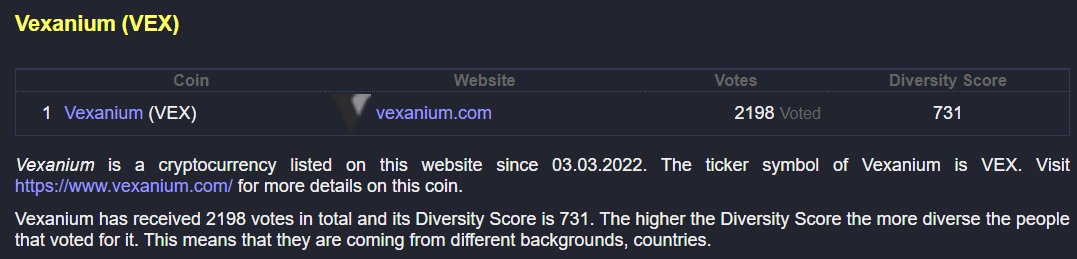 arcelioproject's tweet photo. Good Day All 🙋‍♂️

Dont forget to revote #vexanium on coindiversity.

Please click here and click VOTE

👇👇👇👇👇👇👇👇👇
https://t.co/JdRg1UOW4t

Let's vote #vex #vexanium to be number 1 guys !

LET'S GOOOO !!!! 
🚀🚀🚀🚀🚀🚀

#arcelio #arci #rivernity #nft #blockchain #bitcoin https://t.co/DiUdh7lLff