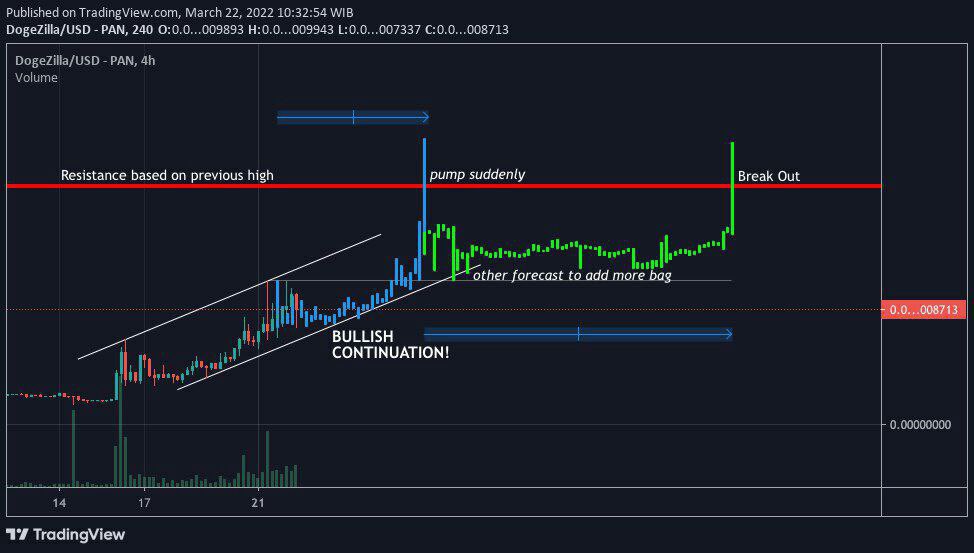 Not Elon Musk tweet media