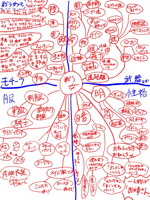 これは戦う女を作りたい時に好きな属性を引っこ抜くために作った戦う女メモ 使うかは知らない 