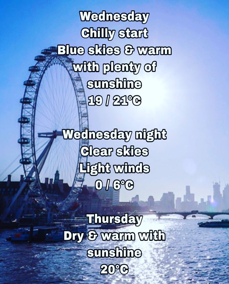 NevGWeatherGirl's tweet photo. Your Wednesday London Weather Summary brought to you by #NevGsLondonWeatherSummary 🌞☔ 

Thank you for all your support, retweets and likes!
#MarchLondonWeather 🌥
#WarmSpell
#HumpDay 🐪
#HappyWednesday😎☀️

@Navi4Real https://t.co/Sl18RphrN5