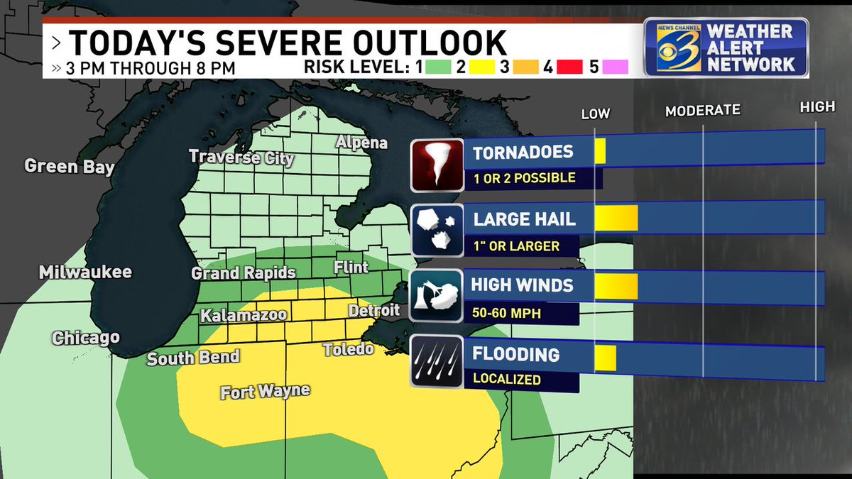 JeffPorterWX's tweet photo. Morning! 47° with light rain in #Kalamazoo. 15% risk of damaging wind gusts/large hail from #Cassopolis to #Kalamazoo to #Jackson and #Detroit. 2% tornado risk in the same area. When: mid afternoon through sunset.

#wwmt #miwx #WestMichigan 
https://t.co/Td9N2dKryp https://t.co/ZDKcBcCSG5