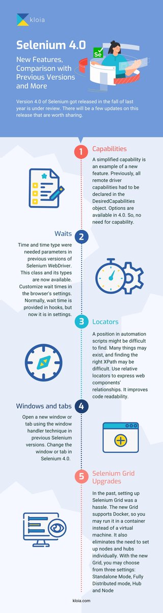 kloia_com's tweet image. Since the day it was released, Selenium 4.0 has received much interest. Let's check these new features out together 👇🏻
hubs.ly/Q016xtKp0
Who knows, it might make all the difference in the world to your testing approach!
#selenium4 #QA #softwaretesting