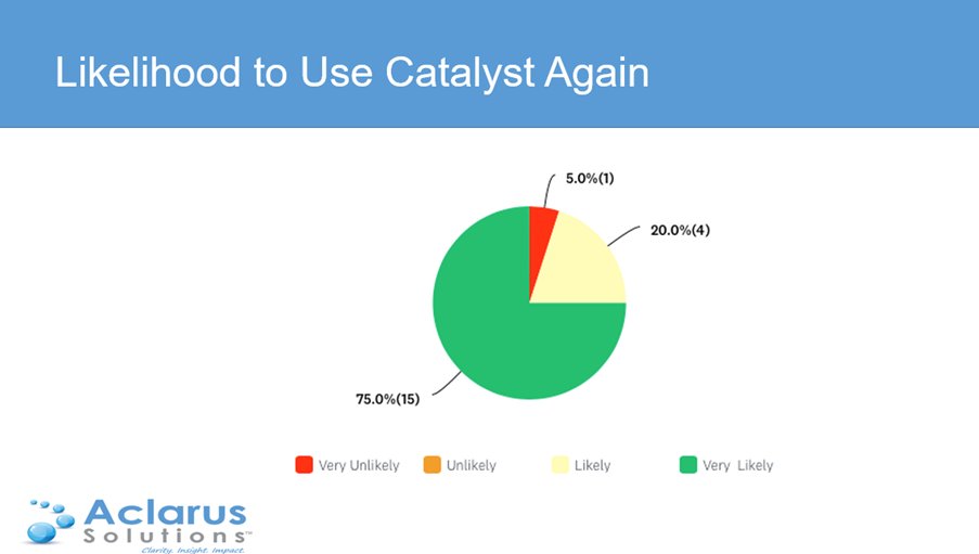 We won another Pinders Healthcare Design Award this month for Eden Court, and the graphic shown taken from recent Customer Survey by 3rd party perhaps indicates why?.

#awardwinning #healthcare #interiors