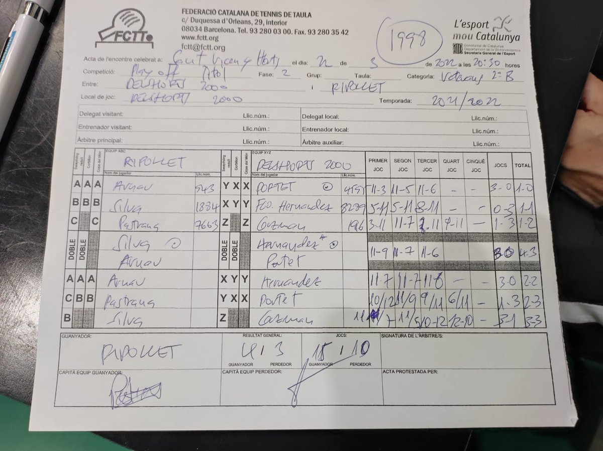 cttripollet's tweet photo. Gran partit dels veterans de 2a B que els permet pujar de categoria i disputar la final de la lliga 🏓💪🏻🙌🏼 @RipolletEsports @AjRipollet @pastranajm @miquelarnau80 https://t.co/uGKe3bdN3x