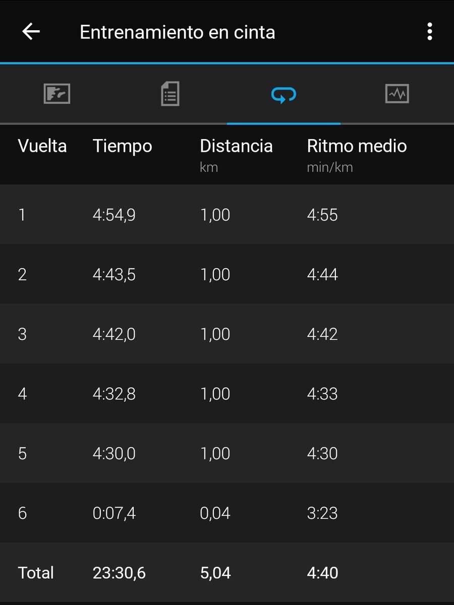 oscaram19711207's tweet photo. 5 K a ritmo 4:40 . Veremos si aguantamos así toda la 1/2 @mitjabarcelona .
Seguimos 🏃♂️👍🏽💪🏽
@kmsxela
@elrinconcorredo @practicarunning
#KMSxELA
#elrincóndelcorredorpopular
#practicarunning
#edreamsmitjabarcelona
#mitjabarcelona https://t.co/hFbCaop5hF