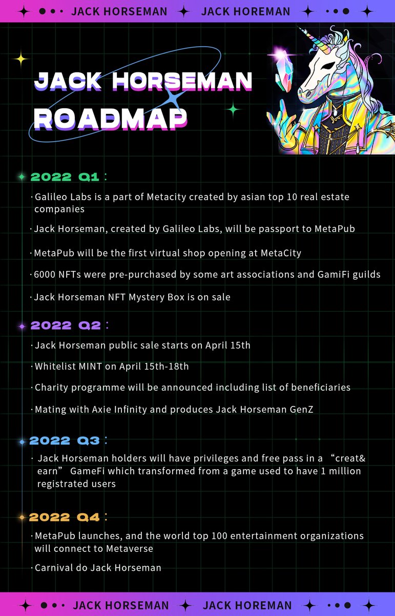 📌🔊🔊Here comes the Official Jack Horseman Roadmap of 2022📑
Check out the roadmap to see how you can expect Jack Horseman to grow🚀🚀
Let's get the journey started together!🎆
#NFT #NFTProject
