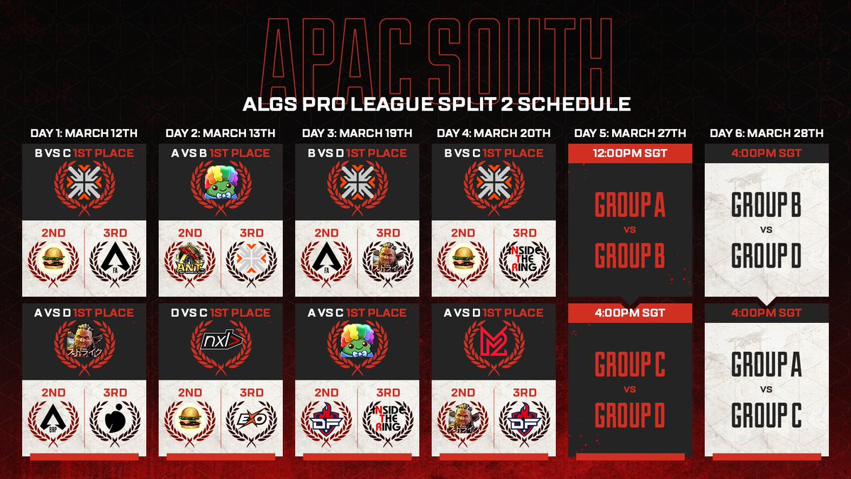 🔥THINGS ARE STARTING TO HEAT UP IN APAC SOUTH🔥

Week 3 A vs C
🥇#StinkyB
🇹🇼<a href="/Chr1s878/">黃順賢</a>
🇹🇼OWO
🇹🇼Deep

Week 3 B vs D &amp;
Week 4 B vs C
🥇<a href="/ReigniteJP/">REIGNITE</a>
🇦🇺<a href="/Sharky3415/">S8UL Sharky</a> 
🇦🇺<a href="/Genburten/">CRT Genburten</a> 
🇦🇺<a href="/Zer0OCE/">Liquid Alienware Zer0</a>

Week 4 A vs D
🥇<a href="/Method2M/">Method2Madness | M2</a>
🇮🇩<a href="/EzKidz/">ryan</a> 
🇮🇩<a href="/Bastiaan0Z/">BastiaanOZ</a> 
🇮🇩<a href="/DoomMvp/">Doommvpz-</a>