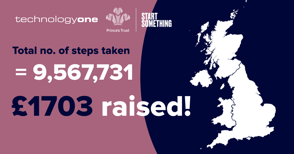 TechnologyOne's tweet photo. We have officially completed the #FutureStepsChallenge. We stepped into February with our walking shoes on to support #FutureSteps and @PrincesTrust!
As a team, we reached 9,567,731 steps within the month and raised ยฃ1703 to support young people.
#TechnologyOneUK #TechnologyOne https://t.co/IEmexqBDJ0