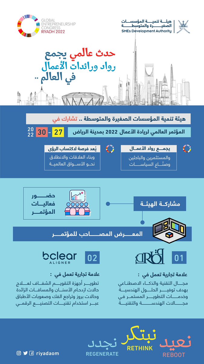 riyadaom's tweet photo. بمشاركة رواد أعمال وأصحاب مؤسسات صغيرة ومتوسطة وصنّاع قرار ومستثمرين من 180 دولة حول العالم..
هيئة تنمية المؤسسات الصغيرة والمتوسطة تشارك في #المؤتمر_العالمي_لريادة_الأعمال 2022م في المملكة العربية السعودية. https://t.co/DUPE3im7bu