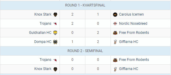 SvenskeHockey's tweet photo. Dags för semi i SEC 8
Mer info på
https://t.co/UJJ6czdtId
Tabell mm
https://t.co/htGn0nWSH5
#sweeashl #NHL22 #esports #esport
@EASPORTSNHL
#SEC #SEC8 https://t.co/UesJ81tA9R