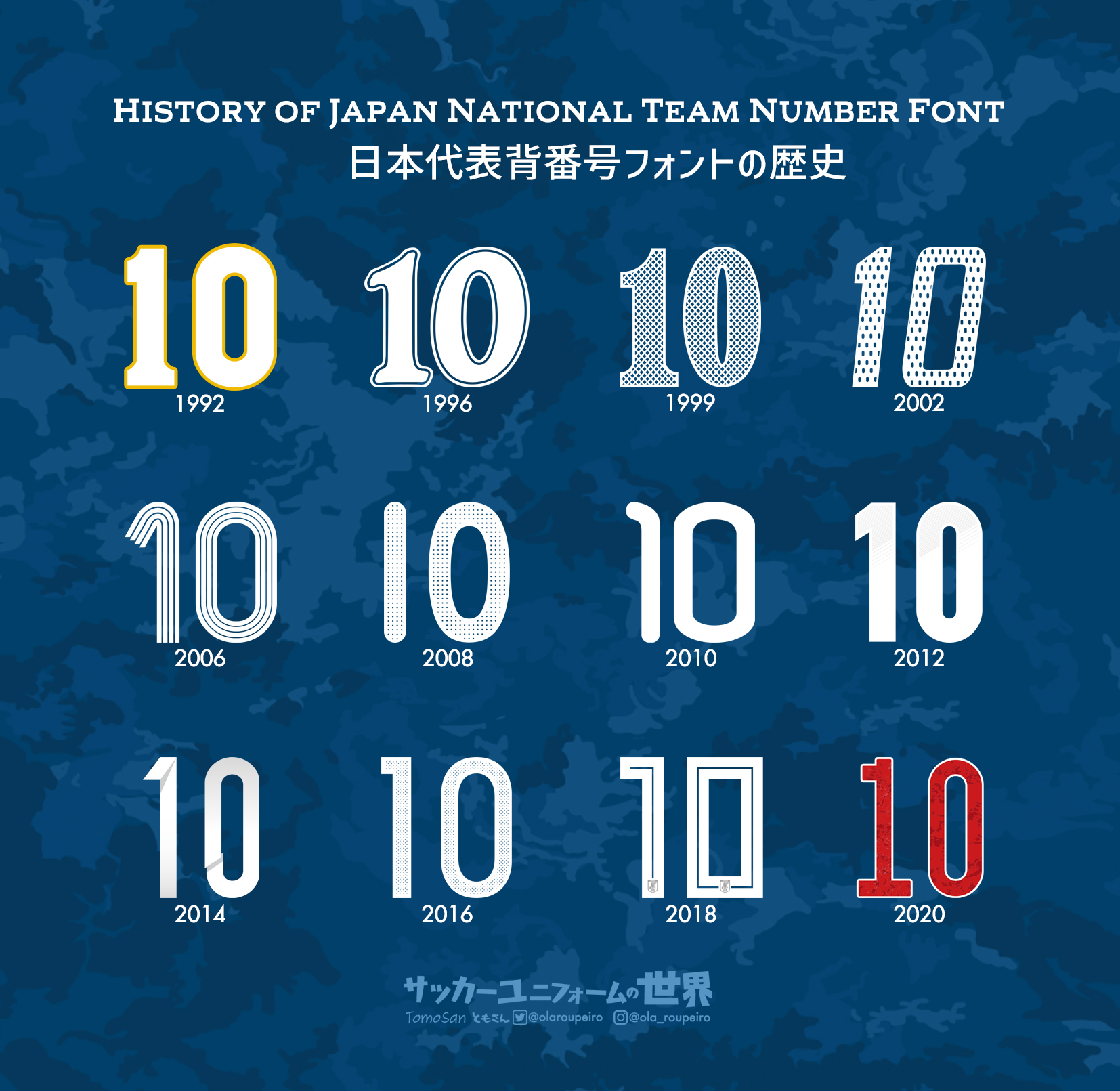 ともさん Tomosan サッカーユニフォームの世界 決戦を前に日本代表の歴代背番号フォントを振り返ってみましょう ユニフォームデザインは番号 ネーム フォントを抜きにしては語れない それぞれの時代を彩ったフォント あなたの思い出に残る
