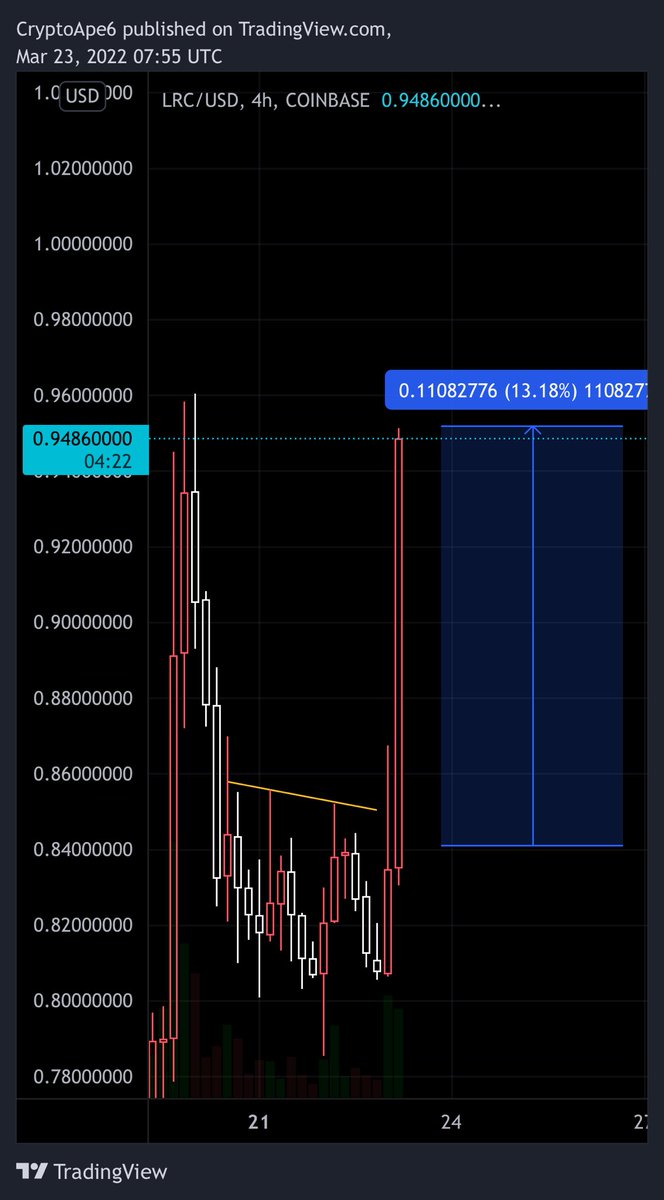 Small Face Chad.DOT ⬡ tweet media