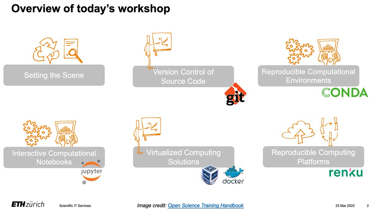 Excited to kick off our new workshop on Reproducible Scientific Computing and Data Analysis!