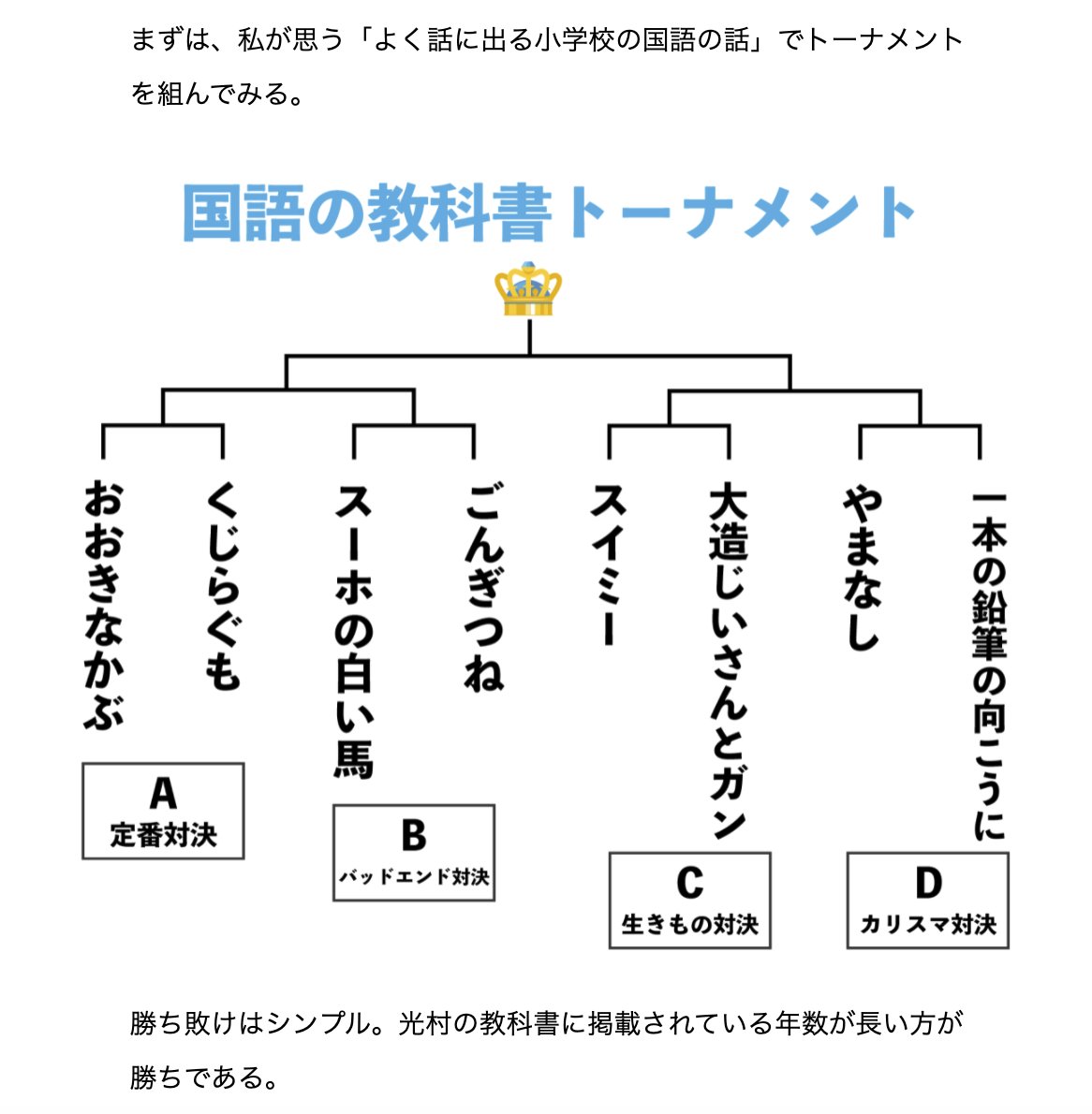 教科書にスイミーあったよね いやなかったよ という争いを避けるための早見表を作ってみた 年齢がバレる Togetter