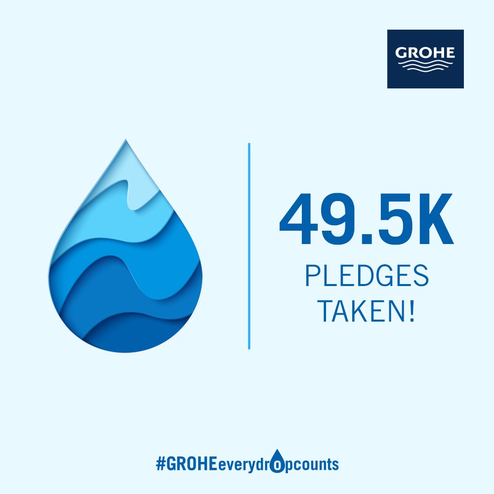 GROHEIN's tweet photo. 49.5K people have joined our movement, have you?​

It is never too late for a good deed.​

Take your pledge now!​

#GROHEeverydropcounts https://t.co/md7ZnY0bKB