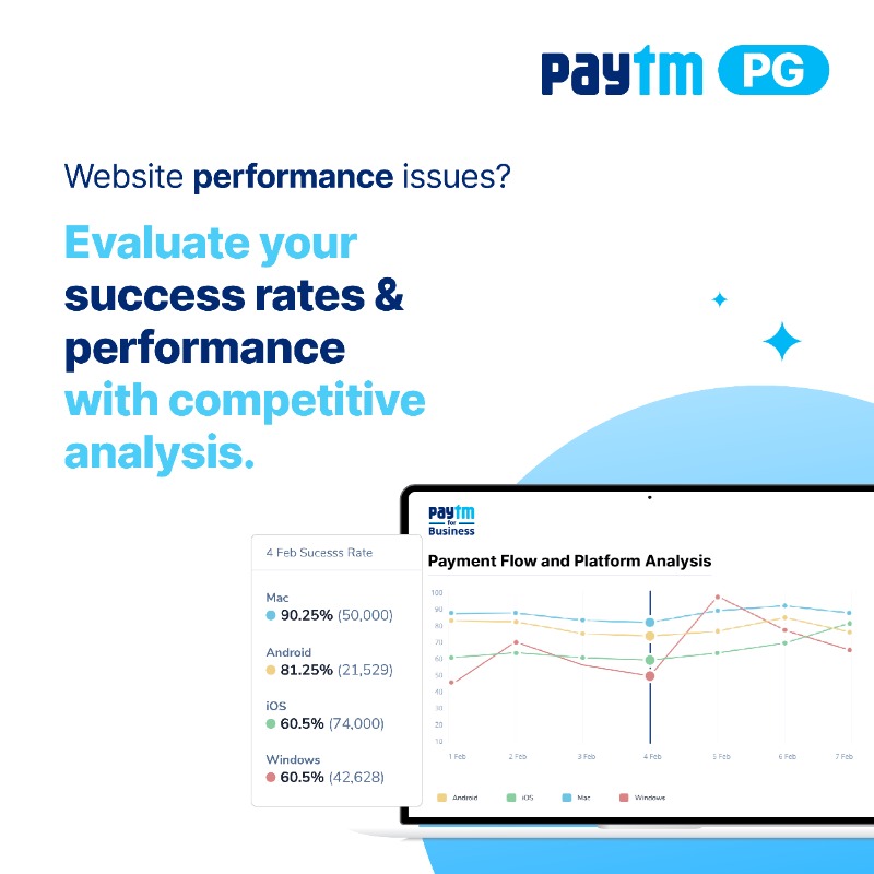 PaytmBusiness's tweet photo. Get ready-made reports to analyze your Payment Data. 

Get access to:

✅ Payment Source Analytics
✅ Customer Analytics 
✅ Payment Flow Analytics 

Let the power of analytic data fuel your business growth. 

#PaymentAnalytics #PaytmPG #PaymentGateway