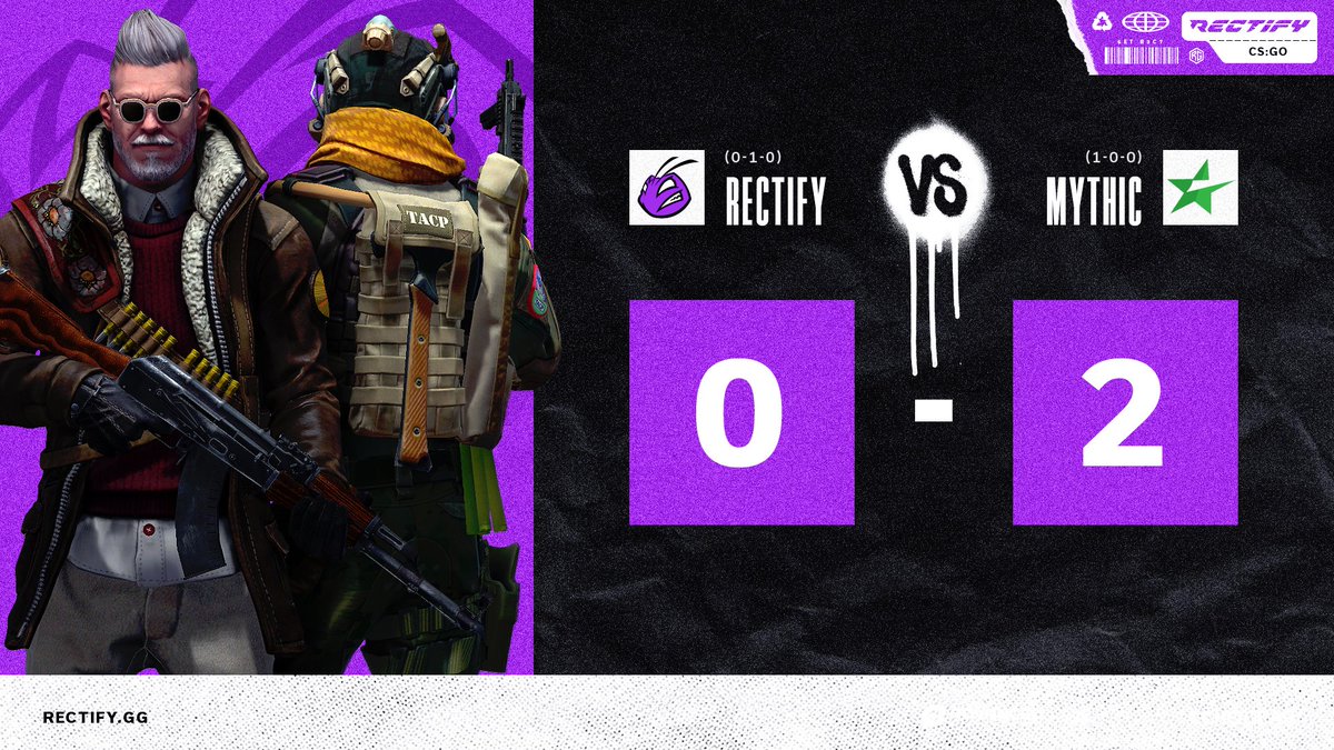 RectifyEsports's tweet photo. It was a tough one for #RectifyCSGO in round 1 of the @ESEA Advanced Playoffs.

GG's to Team Mythic

We now move on to the lower bracket against @Touch_PointGG https://t.co/6zRMUkrs0a