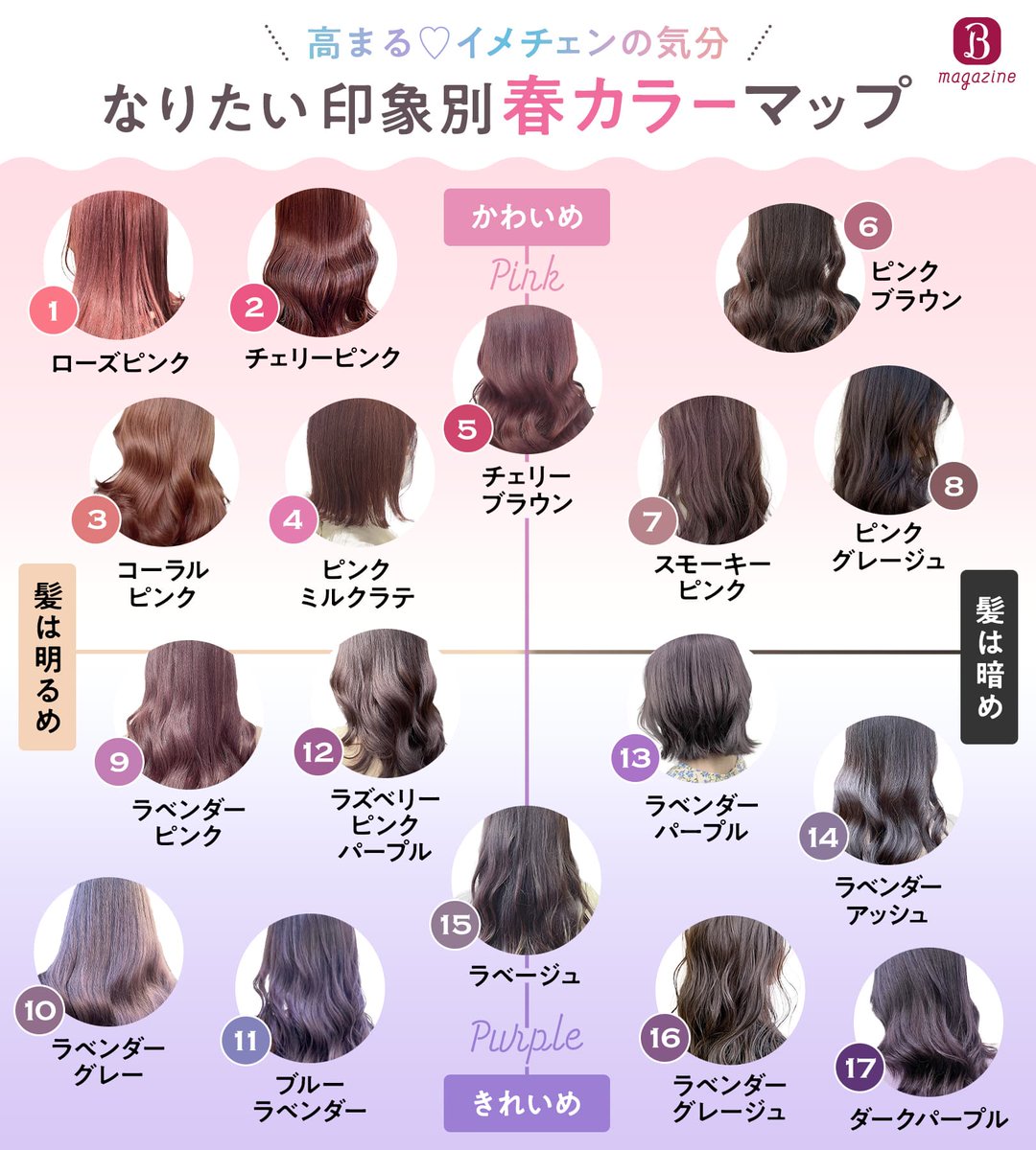 Twitter এ ホットペッパービューティー 春だから心機一転イメチェンしたい 最旬 春カラーマップ 始まりの春 ちょっと新しい私で４月をスタートしたいという子に向けて なりたい印象別にこの春おすすめの髪色をたくさん集めたよ かわいめ きれいめ