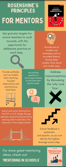 HughesHaili's tweet photo. Been thinking a lot about the cognitive processes behind mentoring recently. Here is a little bookmark on using Rosenshine's Principles with @teacherhead 'In Action' ideas for new mentors. https://t.co/oB1oNWdKEU