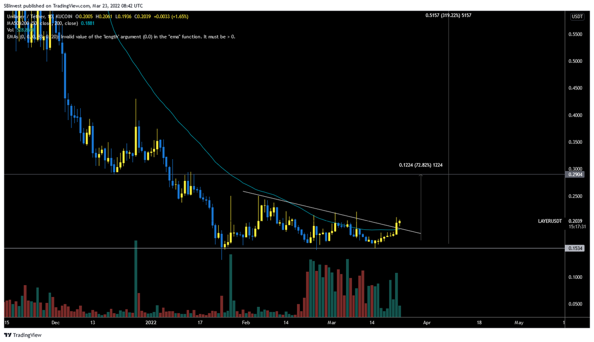 SilverBulletBTC tweet picture