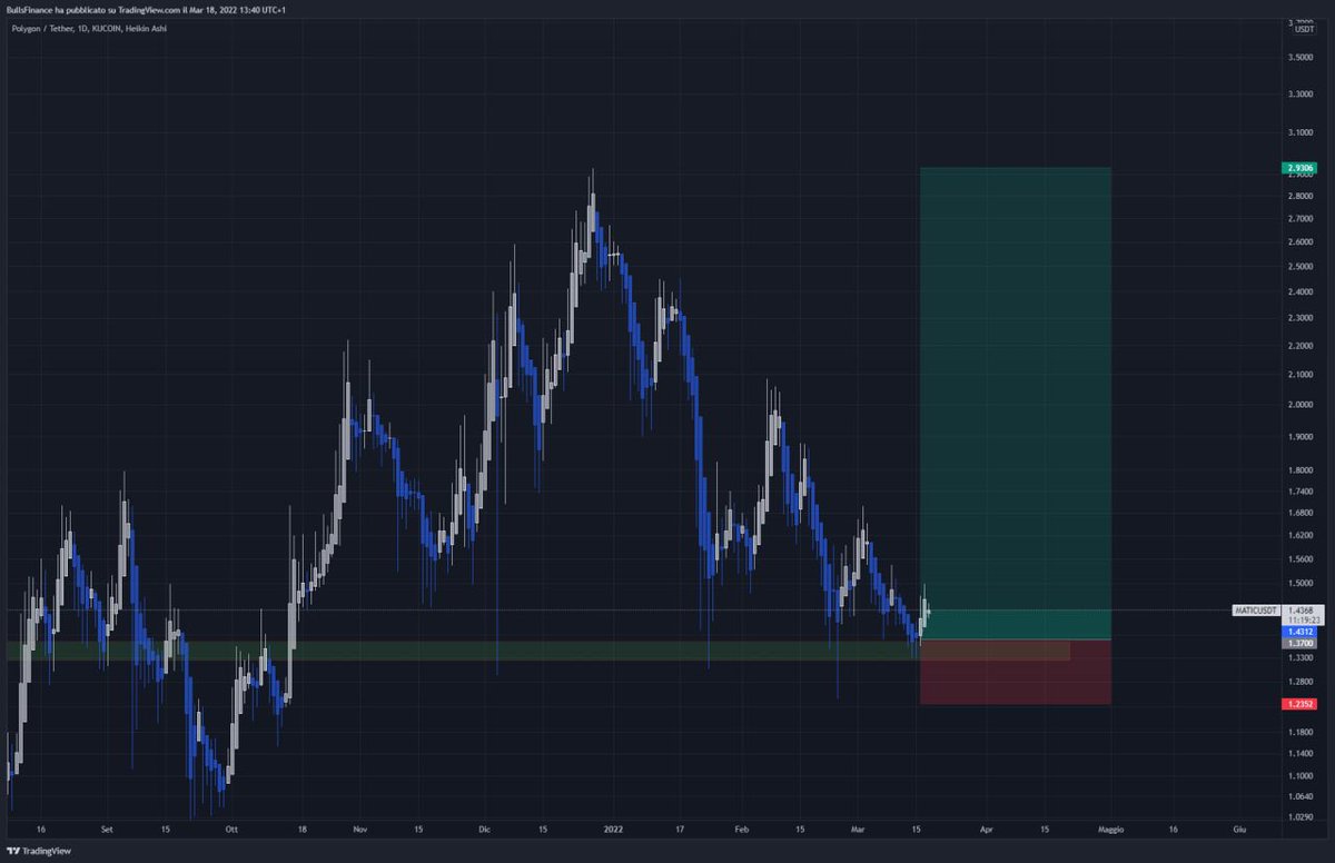 SimoJayFx's tweet photo. #ALTSEASON #matic #Polygon https://t.co/5NL0peh3r6