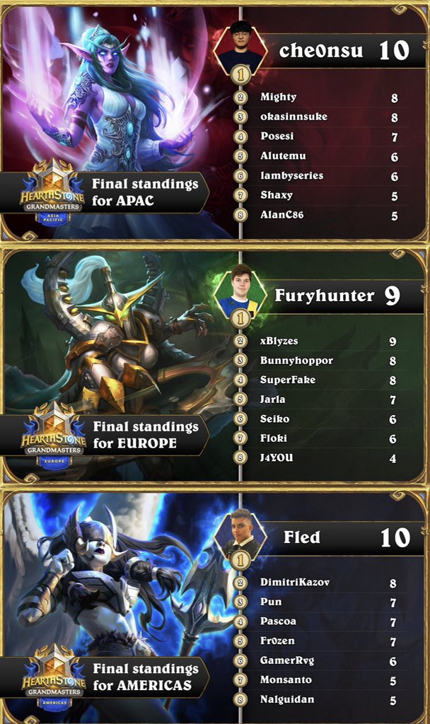 Giveaway season again thanks to  Hearthstone SEA!

3 Voyage to the Sunken City Standard pre-purchase bundles containing:
- 60 packs
- 2 random Legendaries
- Azshara Card Back

To enter:
✅ Follow + RT
✅ Reply who you’re cheering for at GM playoffs!

Random draw on March 28 PHT