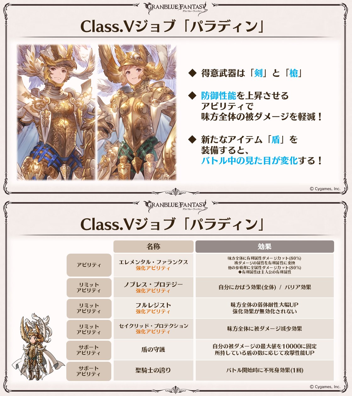 グラブル攻略 Gamewith 3 24 木 実施予定の8周年アプデ内容 クラス5ジョブ パラディン 追加 天司石シリーズに4凸実装 ランクキャップ解放 325まで Rp Exp8倍cp後半開始 17時 バブhlに天破の祈り追加 天上征伐戦 ケルブ 火 追加 8