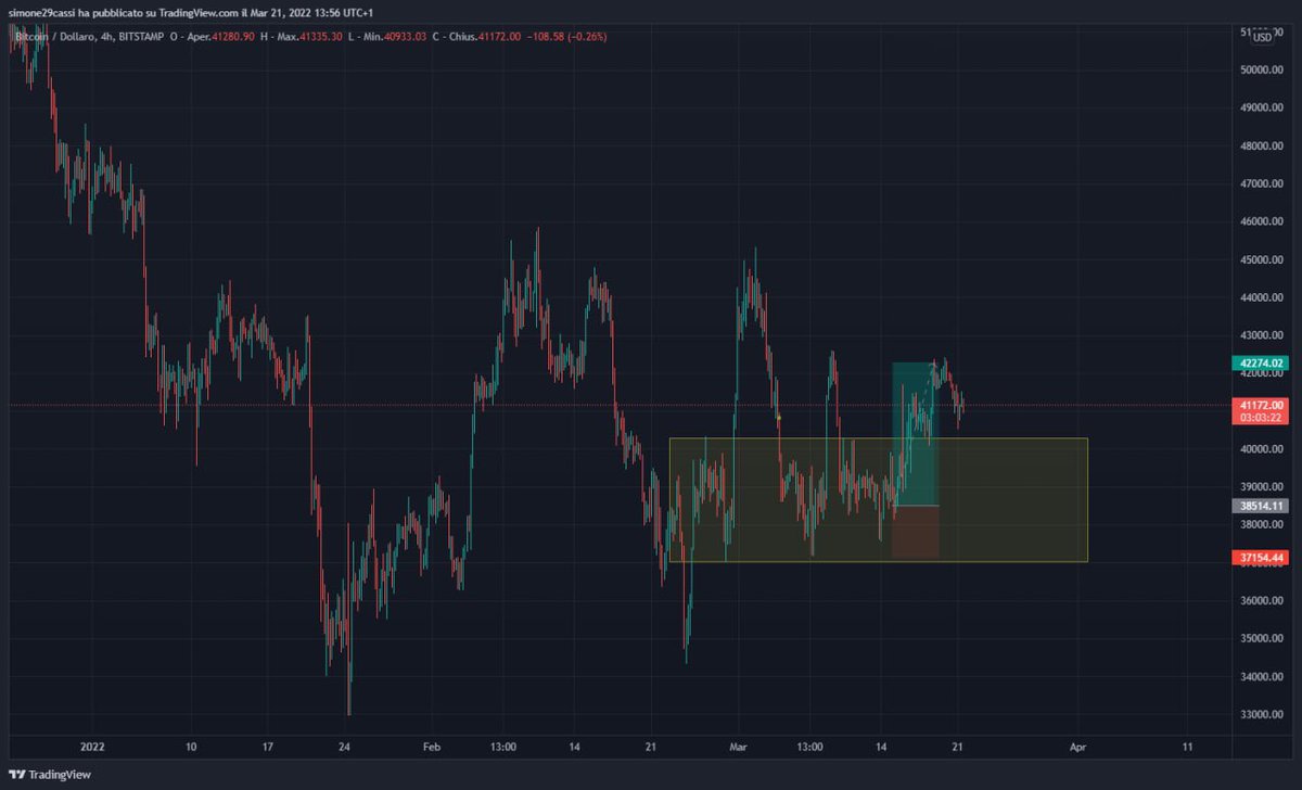 SimoJayFx's tweet photo. My trade with wyckoff accumulation https://t.co/QsAjQhVMGV