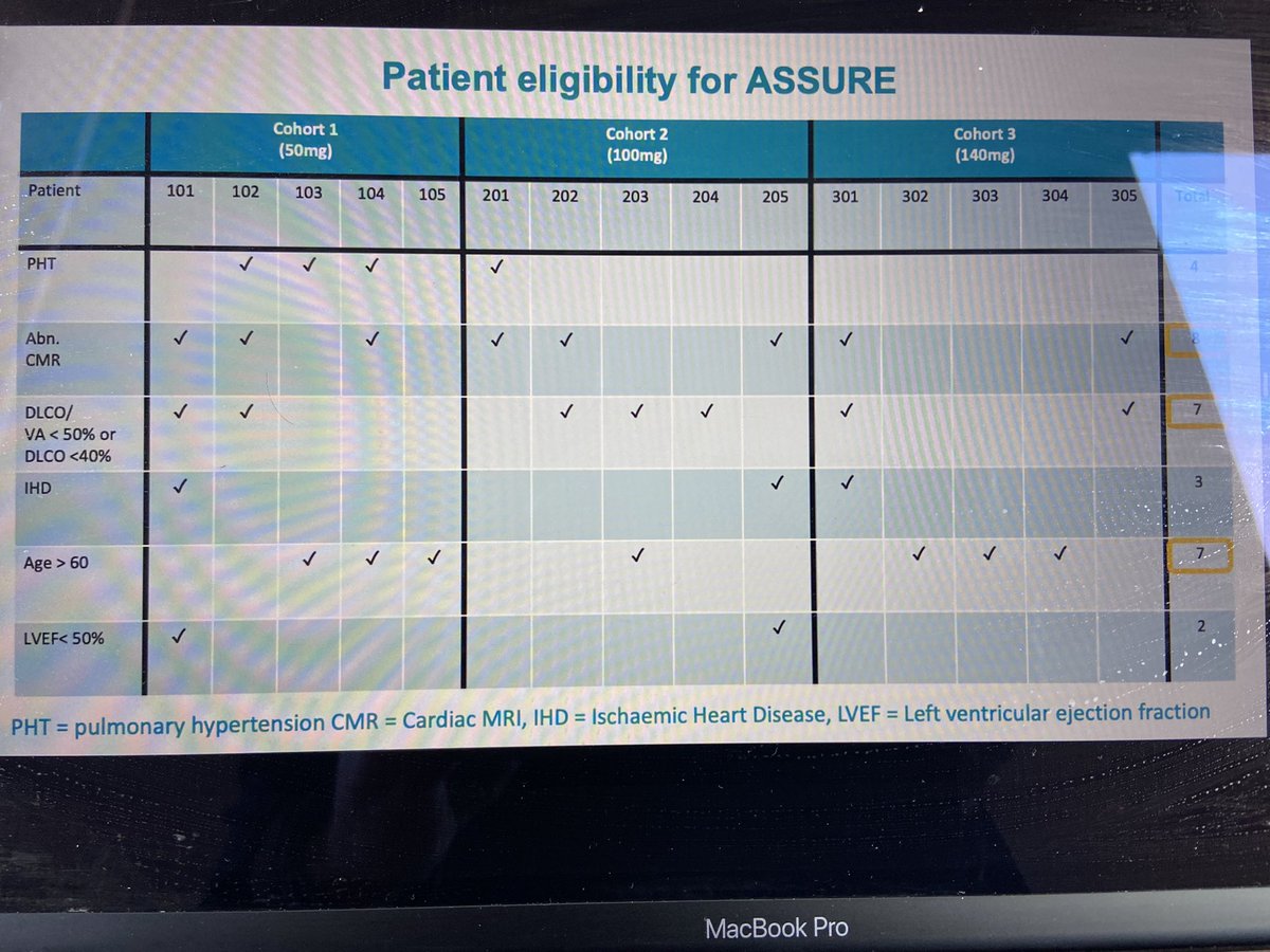 CarmeloGurnari's tweet photo. #EBMT22 ASSURE study data presented by John Moore on HSCT in patients with SSc with Cyclophosphamide doses of 100-140mg/kg are safe and may lower the cardiac toxicity which is the main determinant of TRM in such populations @TheEBMT @RaffaellaGrecoM #ADWP https://t.co/VlaJSo1xWA